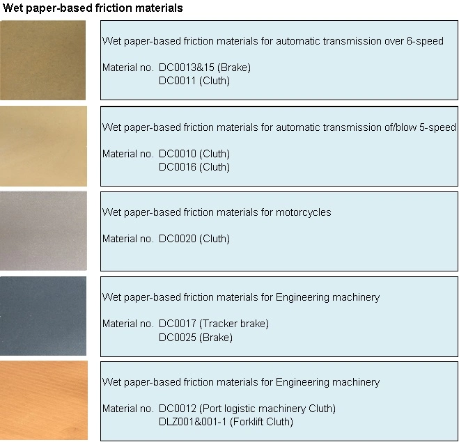 Carbon Fibers Wet Friction Materials Paper Sheets